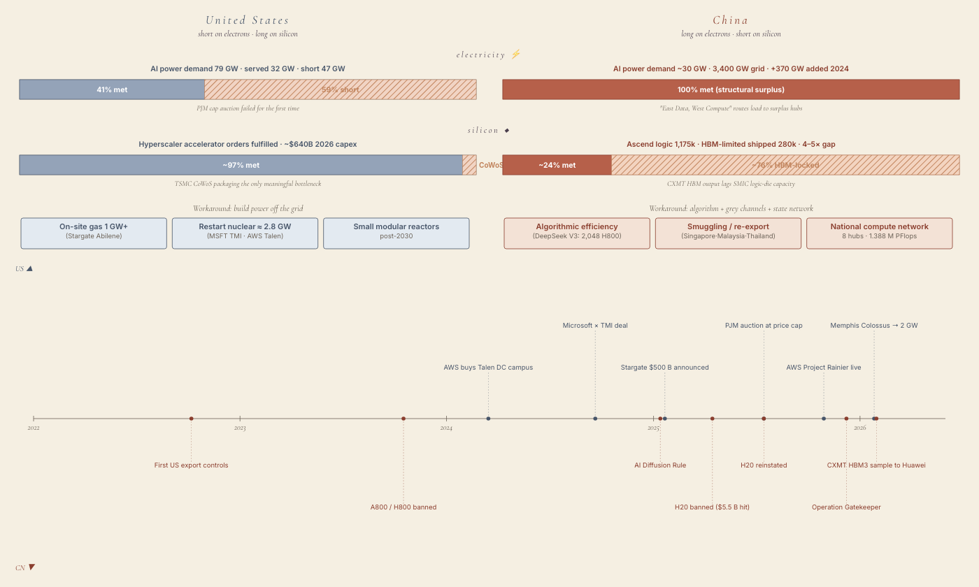 The Mirror Scarcity — visualization preview