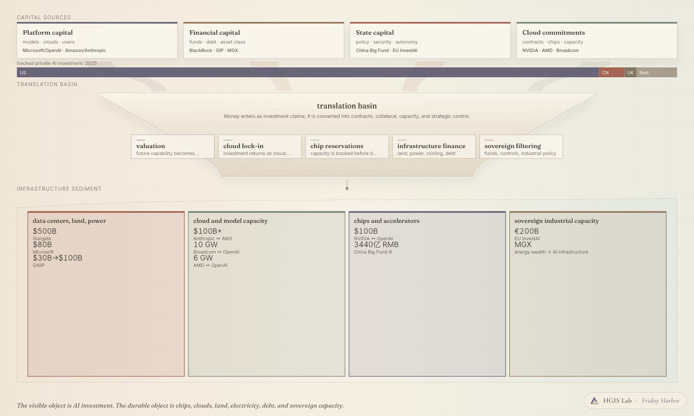 AI Capital Becomes Infrastructure — visualization preview