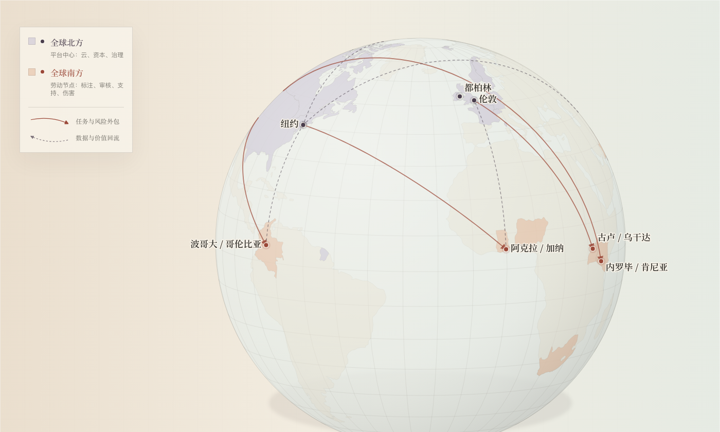 The Invisible Labor of AI — visualization preview